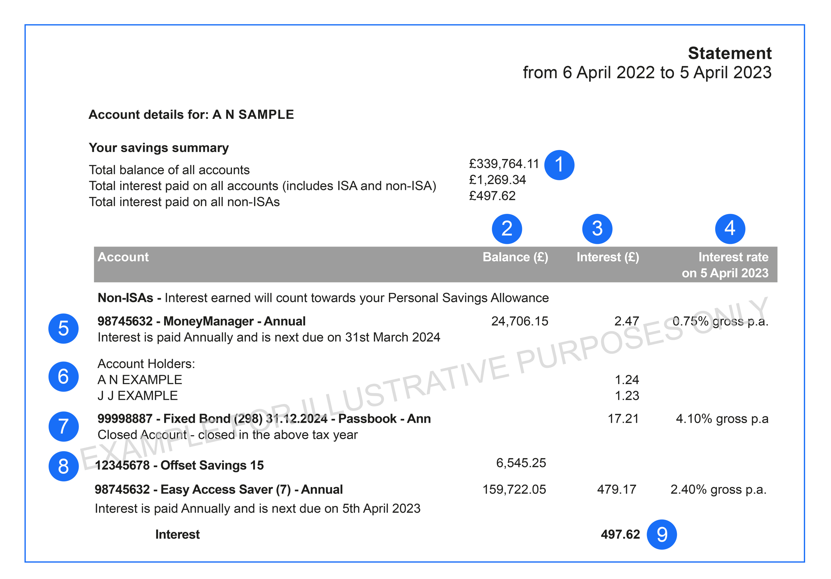Annual investor statement Savings help